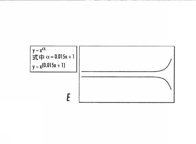 6633682-流体ナノファンネルを有する装置、関連する方法、製造及び解析システム 図000019