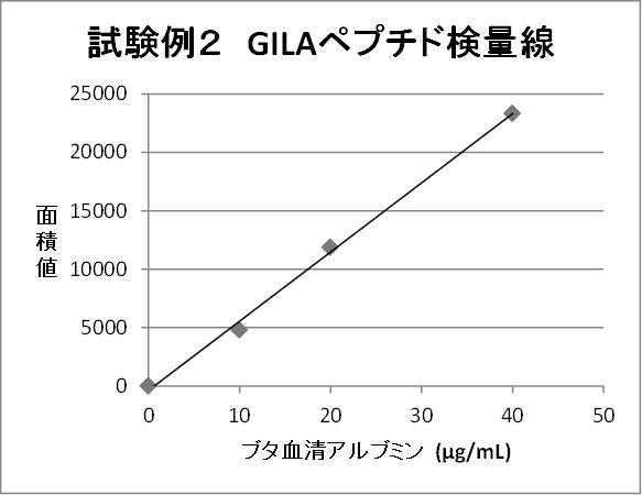 6634653-質量分析を行うべき試料をスクリーニングする方法 図000019