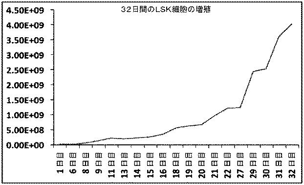 6647334-成体幹細胞のインビトロでの増殖 図000019