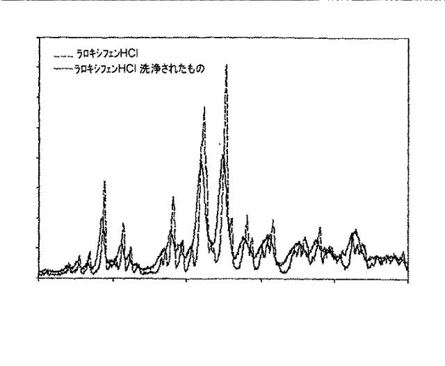 6651489-ナノ粒子状の形態における生物学的に活性な化合物の調製のための方法 図000019