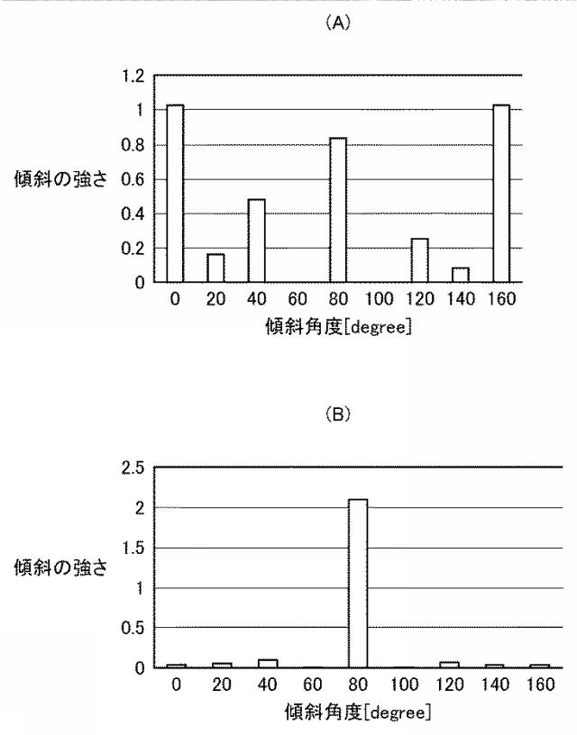 6671648-コントローラ、鍛圧機械、および制御方法 図000019