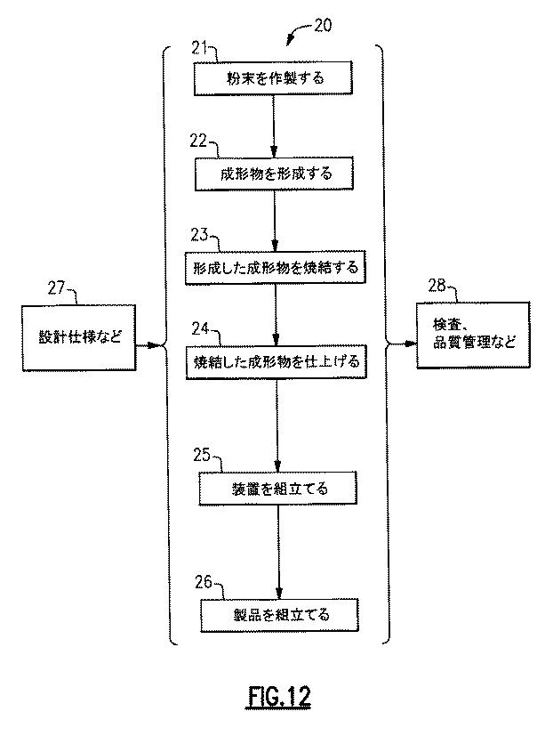 6677478-電磁誘電六方晶フェライト、六方晶フェライト材料の磁気特性を向上させるための方法、および電磁誘電アンテナ 図000019