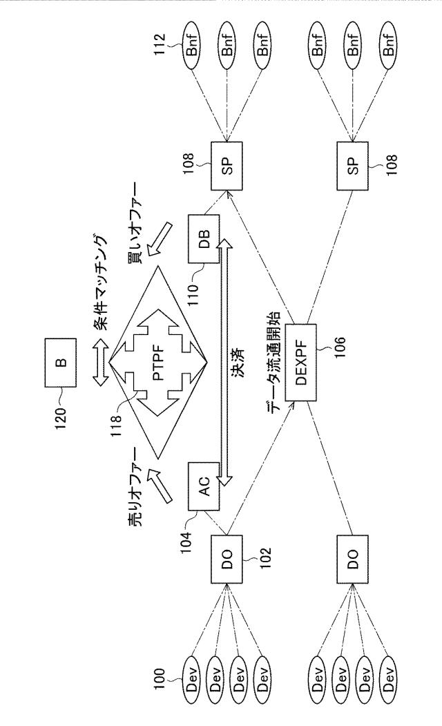 6694048-データ取引システム 図000019