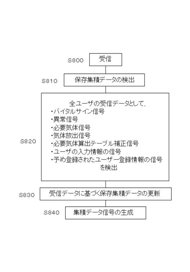 6696058-健康管理システム及びその健康管理システムのプログラム 図000019