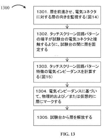 6703953-容量性タッチスクリーンフィルムを試験する方法および装置 図000019