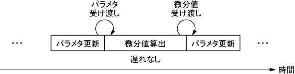 6704583-学習システムおよび学習方法 図000019