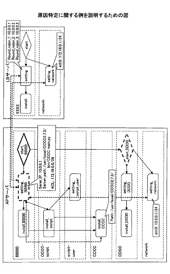 6734689-システム管理支援装置、システム管理支援方法、及びプログラム 図000019