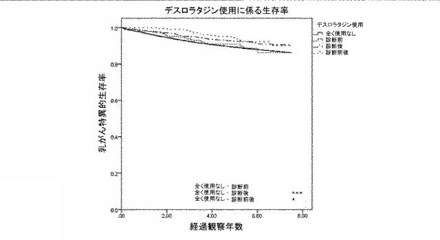 6745805-乳がんの治療で使用するための抗ヒスタミン剤 図000019