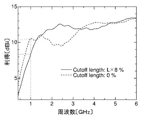 6767041-テーパーＴＥＭホーンアンテナ 図000019