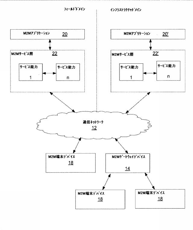 6772340-許可ベースのリソースおよびサービス発見 図000019