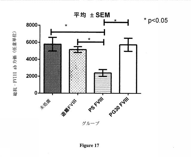 6783652-抗原特異的免疫原性を低減するための組成物及び方法 図000019