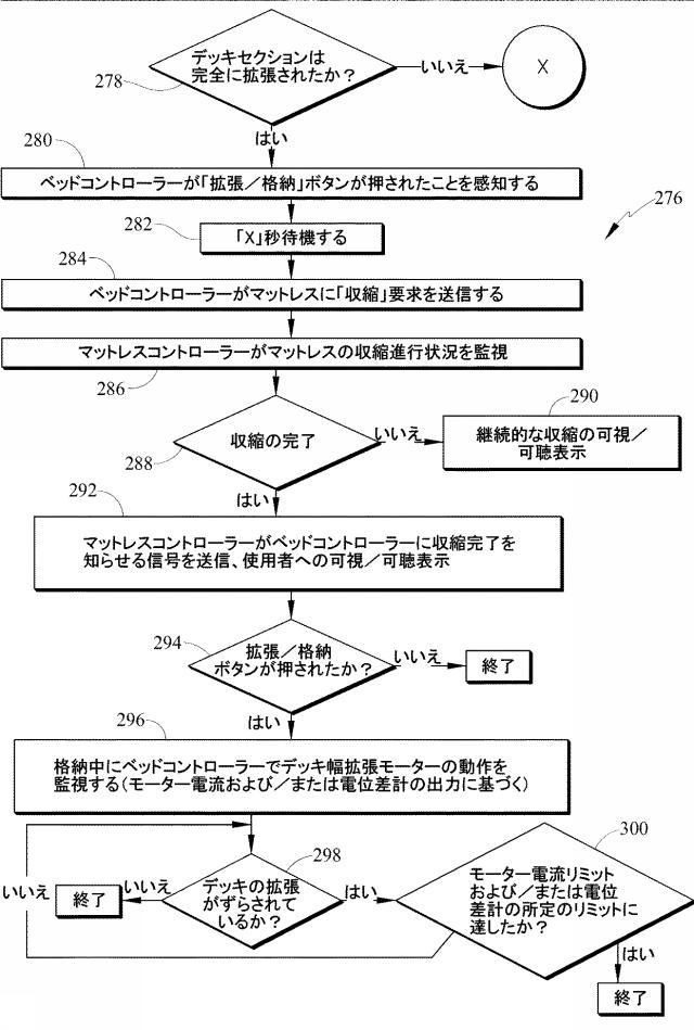 6787652-ベッド、使用者保持装置の幅を変更するシステム 図000019