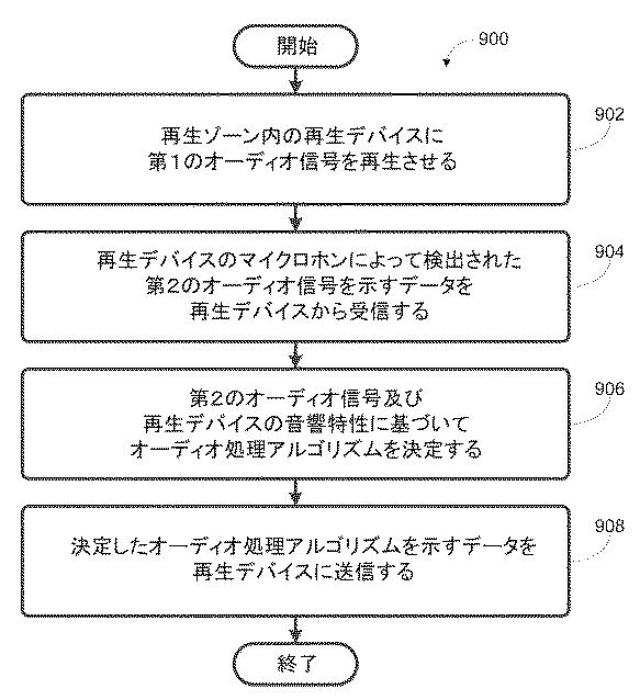 6792015-オーディオ処理アルゴリズム及びデータベース 図000019