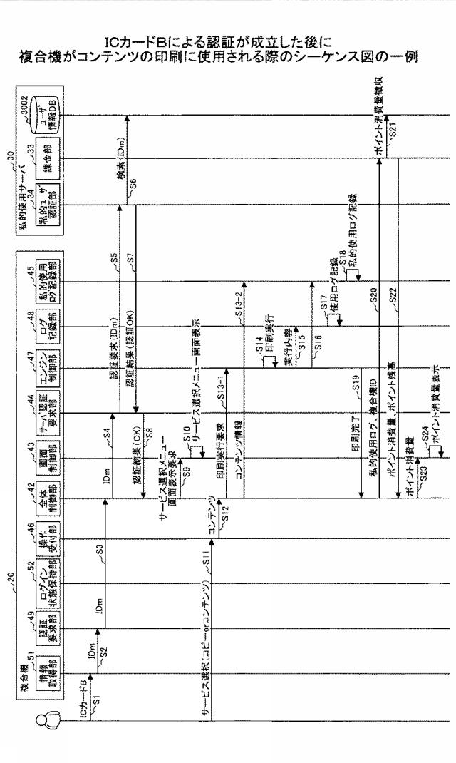 6793370-機器使用システム、機器、プログラム、情報処理装置 図000019