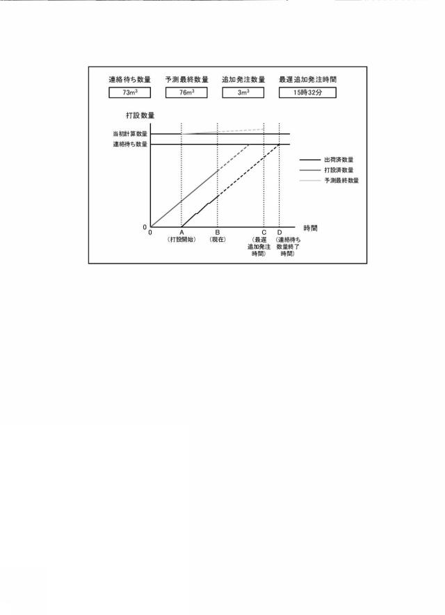 6797500-コンクリート打設数量計算システムおよびコンクリート構造物の構築方法 図000019