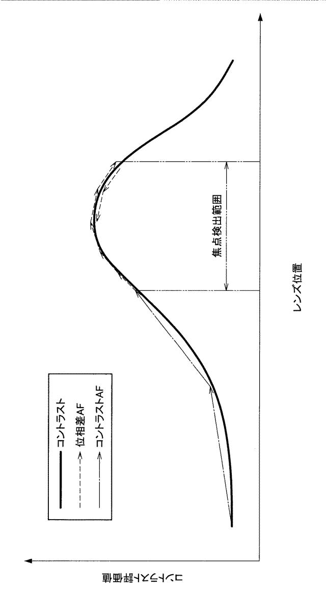 6801658-撮像装置、撮像方法、及びプログラム 図000019