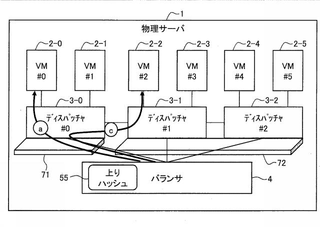 6802771-負荷分散装置、負荷分散システム、および負荷分散プログラム 図000019