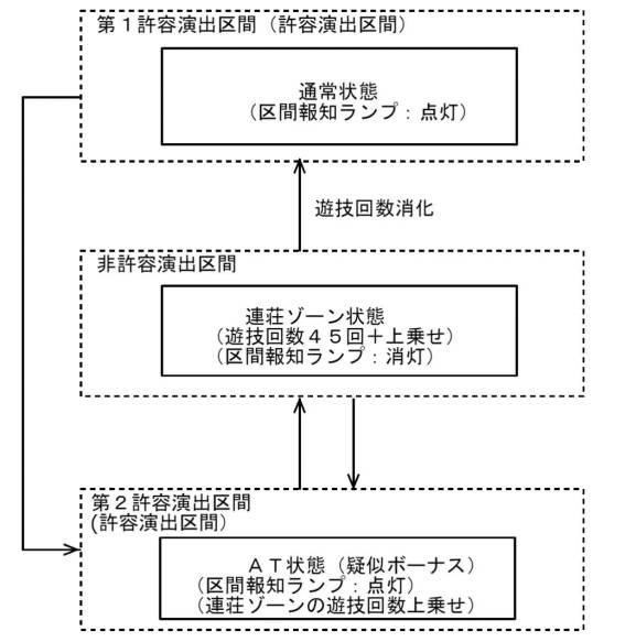 6803064-遊技機 図000019