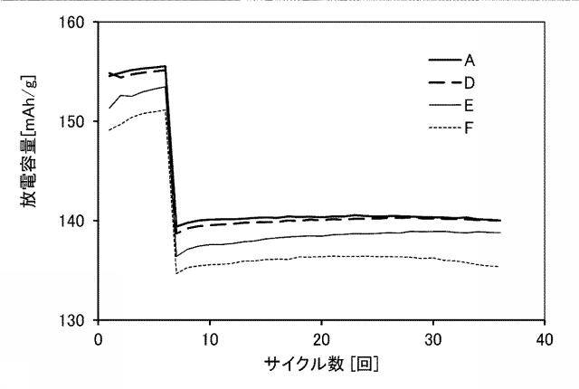 6804000-リチウムイオン二次電池 図000019