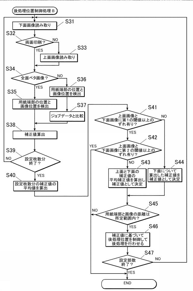 6805648-後処理装置及び画像形成システム 図000019