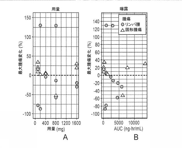 6829684-癌を処置する方法 図000019