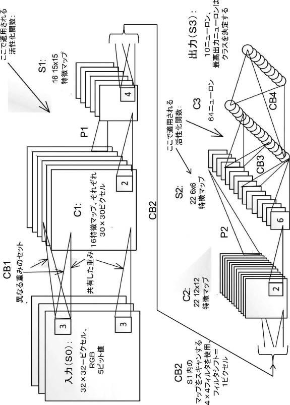 6833873-不揮発性メモリアレイを使用したディープラーニングニューラルネットワーク分類器 図000019