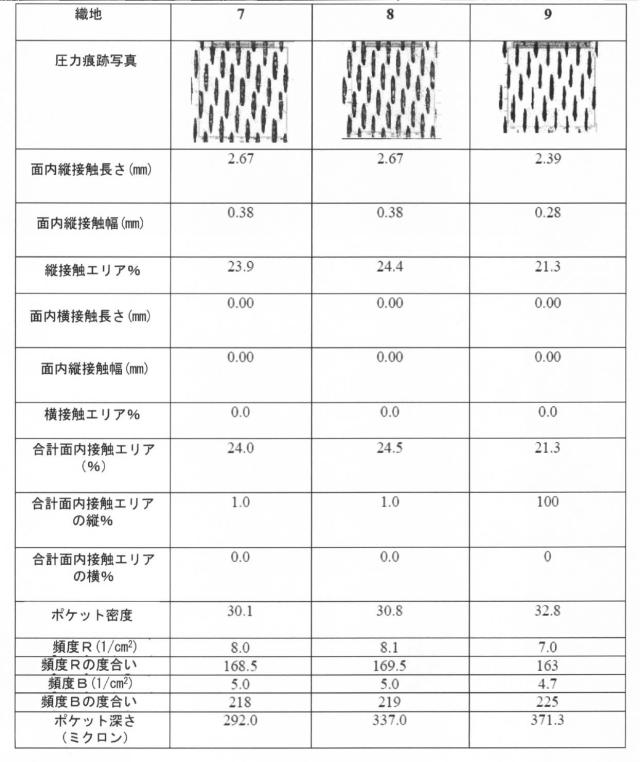 6840091-柔軟な吸収性シート、柔軟な吸収性シートを製作するための構造織地、及び柔軟な吸収性シートを製作する方法 図000019