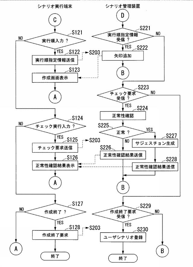 6840804-シナリオ分析システム、シナリオ管理装置、シナリオ情報抽出方法及びプログラム 図000019