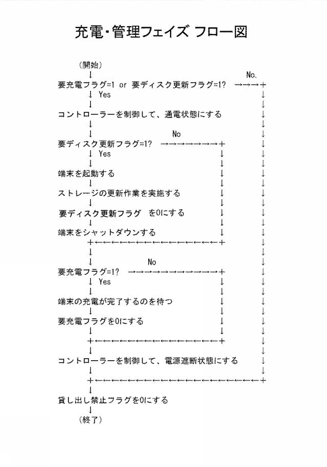 6842678-端末貸出システム 図000019