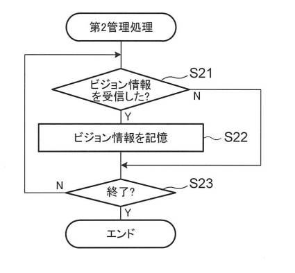 6851745-画像制御方法、装置、及びプログラム 図000019