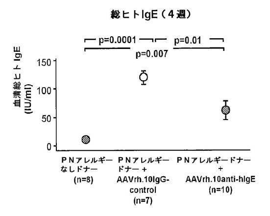 6878301-アレルゲンに対する反応を予防するための遺伝子治療 図000019