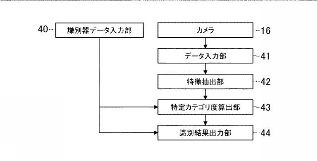 6884517-情報処理装置、情報処理方法及びプログラム 図000019