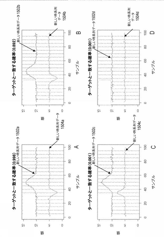 6896069-ｋ近傍およびロジスティック回帰アプローチを用いた時系列異常検出、異常分類、ならびに遷移分析 図000019