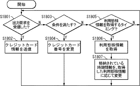 6898670-情報システム、カード装置、端末装置、サーバ装置、クレジットカード情報処理装置、支援方法、情報処理方法、クレジットカード情報処理方法、およびプログラム 図000019