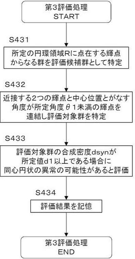 6918434-半導体ウエハの評価方法、半導体ウエハの評価システム、プログラム、半導体ウエハの検査方法および半導体ウエハの検査システム 図000019