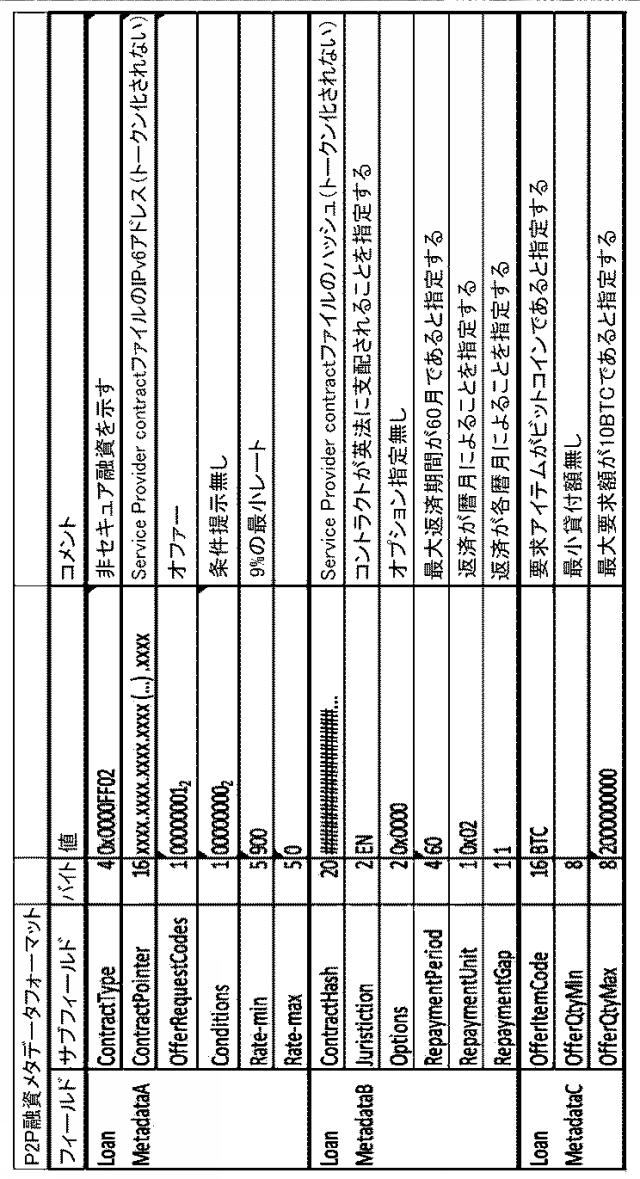 6920333-ブロックチェーン上のセキュアなピアツーピア通信の方法 図000019