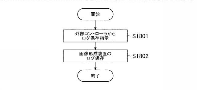 6921487-画像形成装置、画像形成装置の制御方法、及びプログラム 図000019