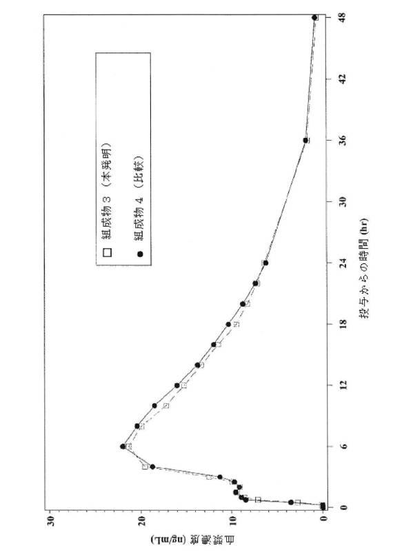 6929407-乱用抵抗性医薬組成物 図000019