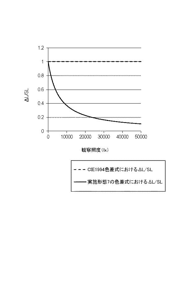 6929702-情報処理装置、情報処理方法およびプログラム 図000019