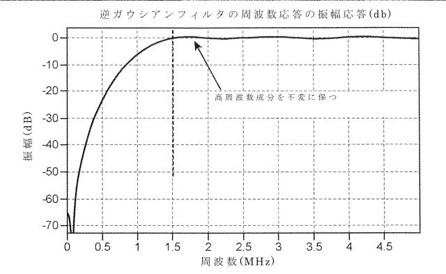 6932132-粒子検出方法及びそれを実施するためのシステム 図000019