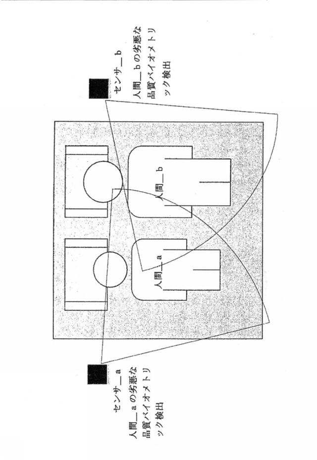 6940414-特性信号から人間の検出及び識別 図000019