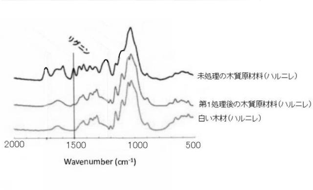 6941328-木材及び木材の製造方法 図000019