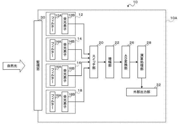 6948703-光学監視装置 図000019