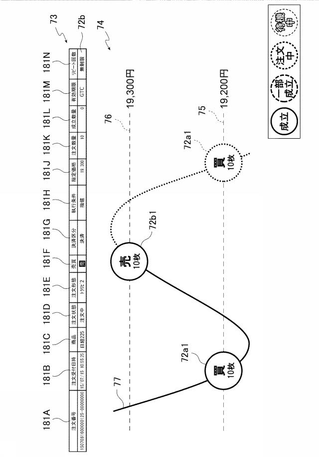 6981696-金融商品取引管理装置、金融商品取引管理システム、金融商品取引管理システムにおける金融商品取引管理方法、プログラム 図000019