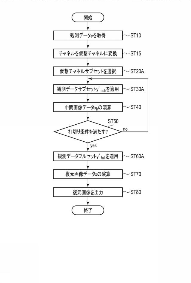 6981799-画像データ復元装置、画像データ復元方法、及びプログラム 図000019