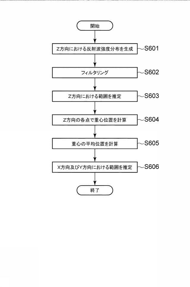 6982667-処理システム、処理方法、プログラム、及び記憶媒体 図000019