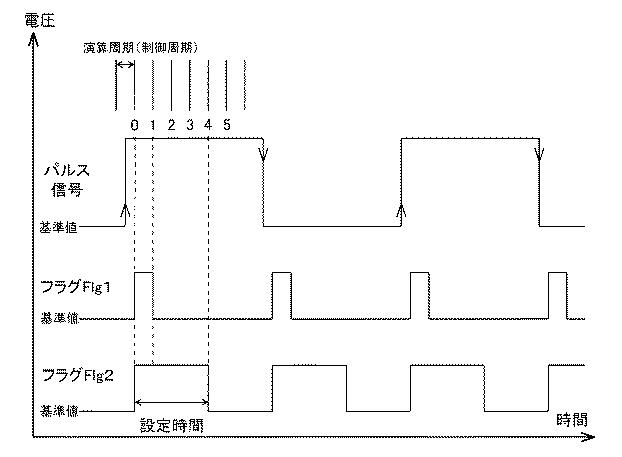 6984738-電動機の制御装置およびエレベータの制御装置 図000019