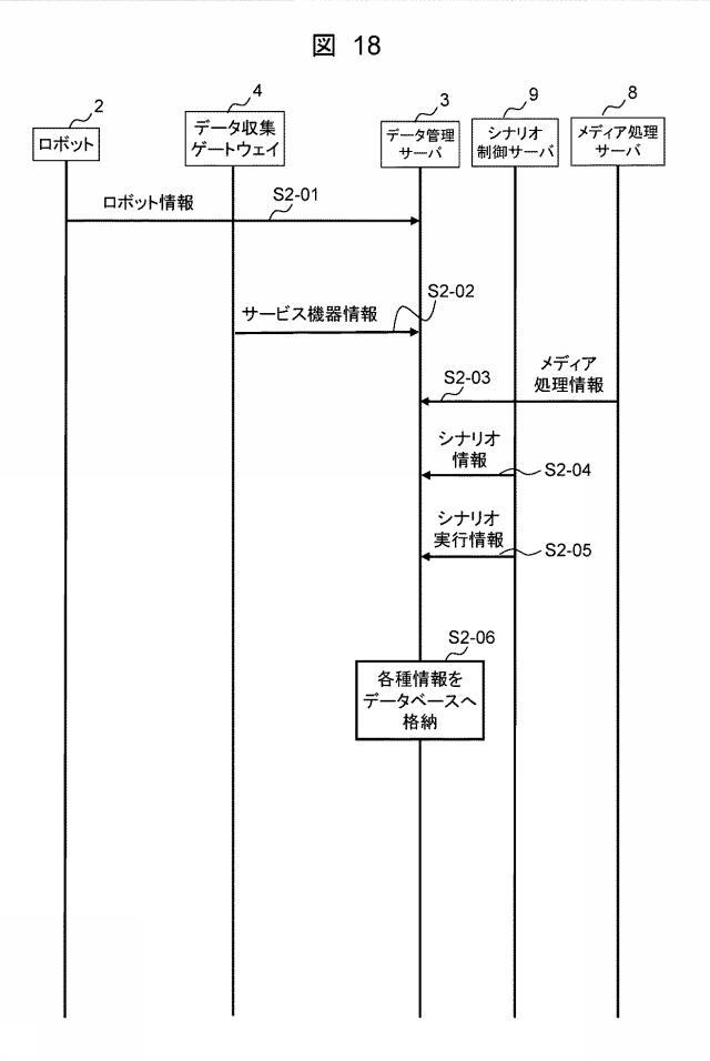 6985230-業務分析サーバ、業務分析方法、および業務分析プログラム 図000019