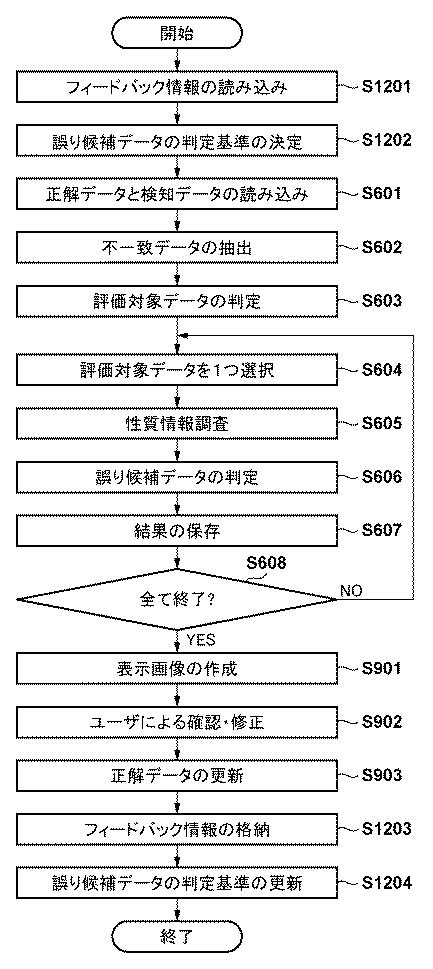 6985856-情報処理装置、情報処理装置の制御方法及びプログラム 図000019