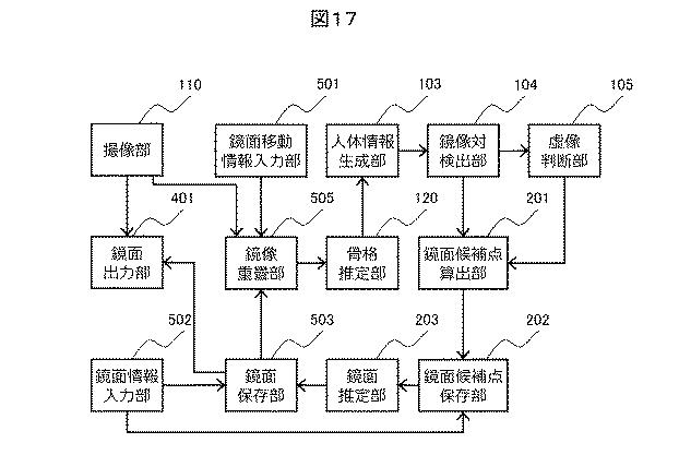 6985982-骨格検出装置、及び骨格検出方法 図000019